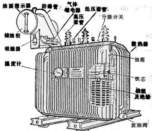 油浸式變壓器主要組成部分有哪些,都有什么作用？
